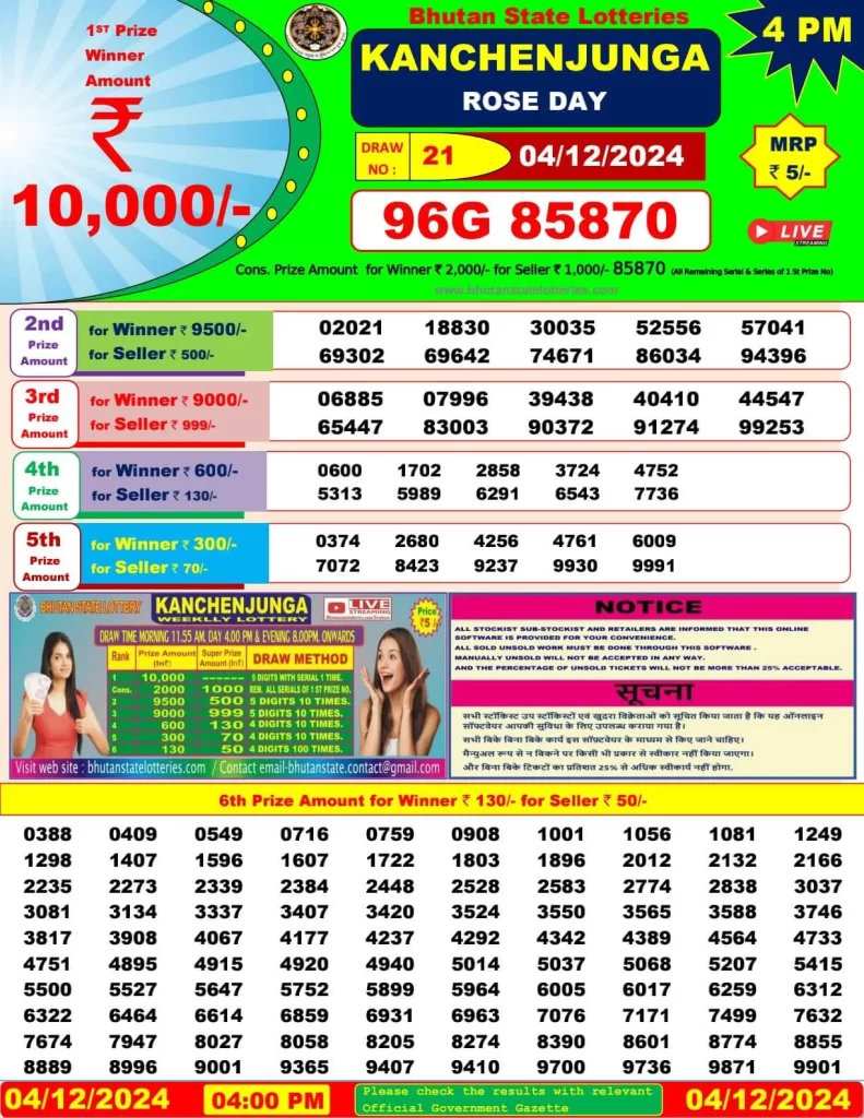 nagaland state lottery bhutan 4pm lottery result