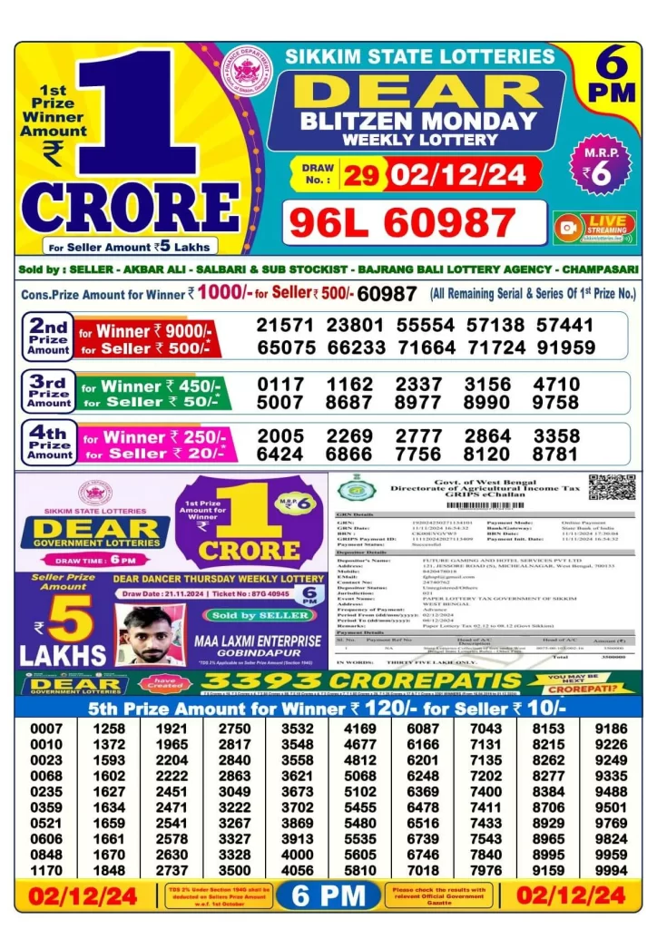 nagaland state lottery sikkim 6pm lottery result