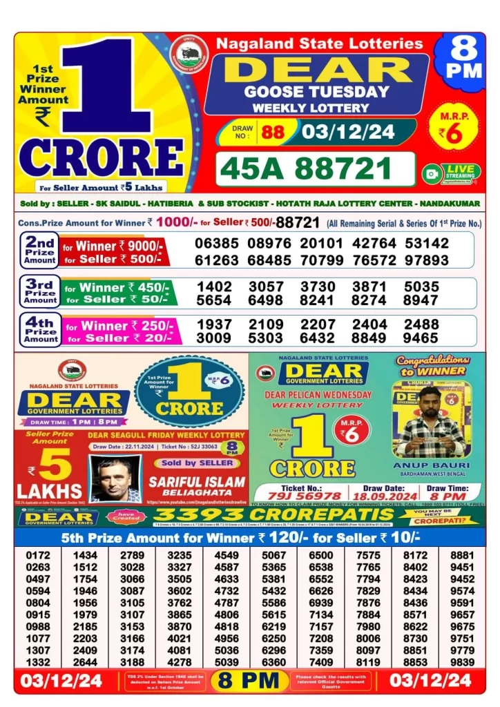 nagaland state lottery nagaland 8pm lottery result