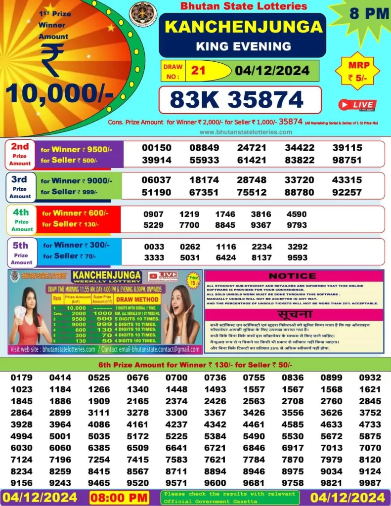 nagaland state lottery bhutan 8pm lottery result