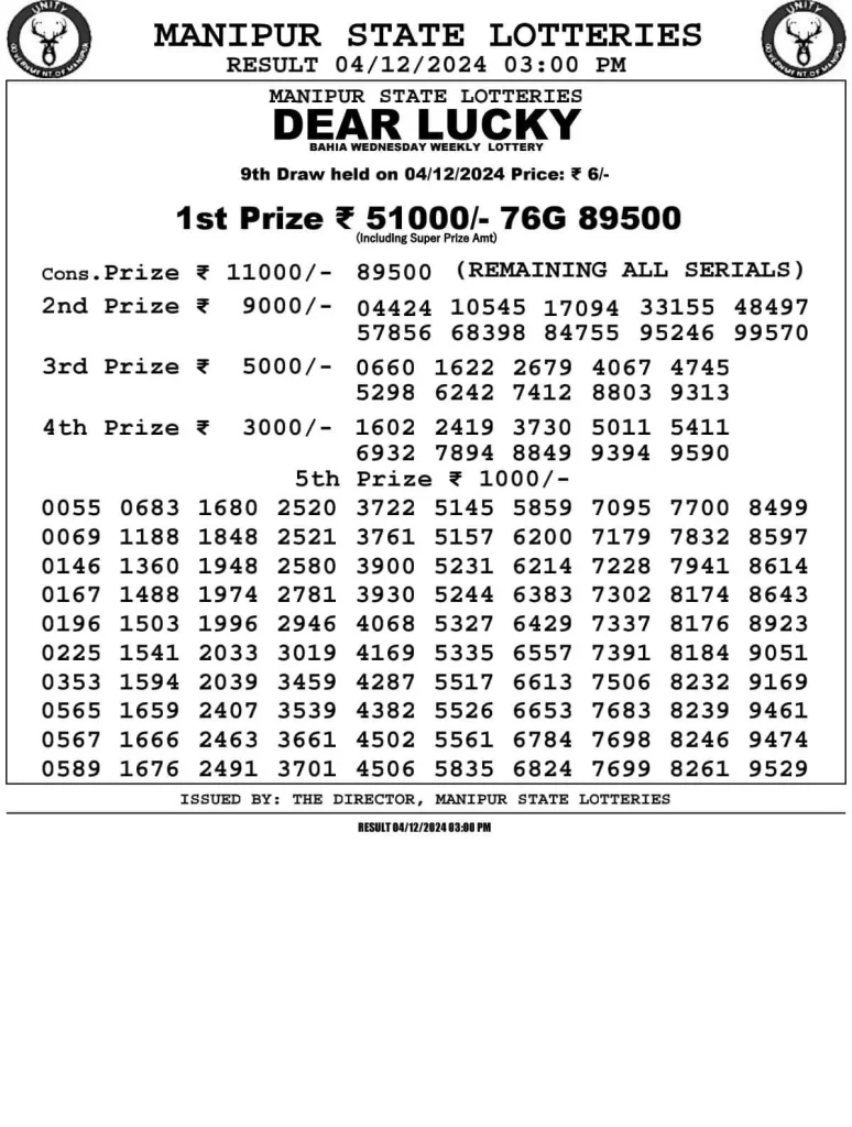 nagaland state lottery manipur lottery result 3:00 PM