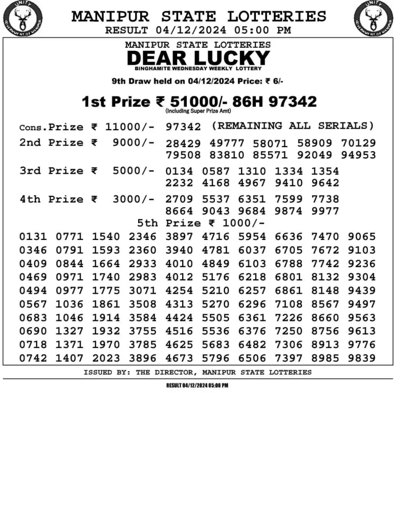 nagaland state lottery manipur lottery result 5:00 PM