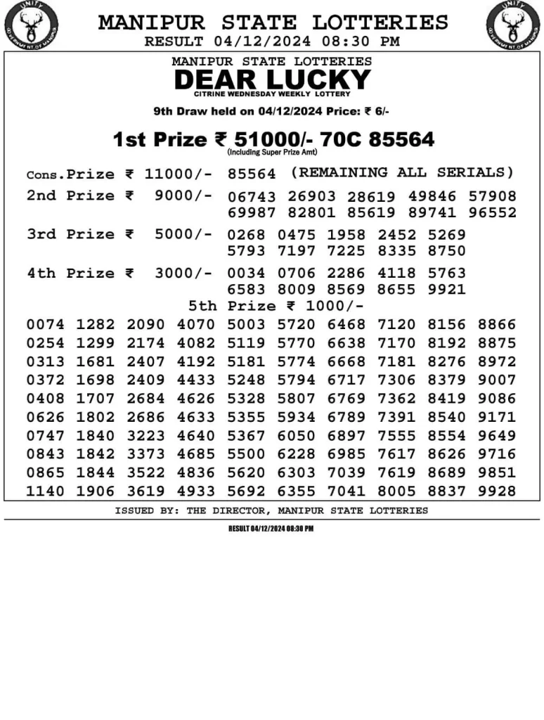 nagaland state lottery manipur lottery result 8:30 PM