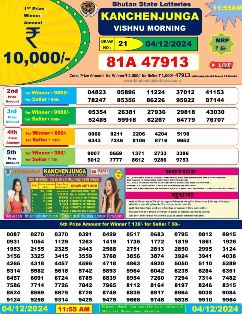 nagaland state lottery bhutan 11:55am lottery result